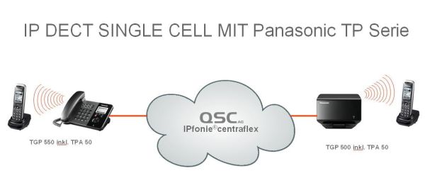 IP Dect Single Cell von Panasonic: zwei komfortable Lösungen für kleine Unternehmen.