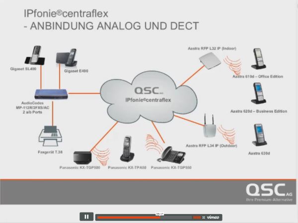 Live-Webcast zur netzbasierten Telefonanlage IPfonie centraflex: Zahlreiche Charts illustrieren den Audio-Vortrag von QSC-Consultant Jörg Bielefeld.