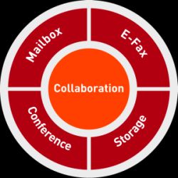 Collaboration: Funktionen für die optimale Zusammenarbeit.