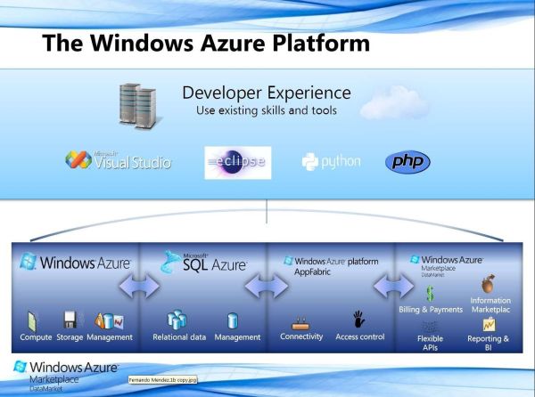 Azure ist Microsofts Cloud-Computing-Plattform mit dem Cloud-Betriebssystem Windows Azure und anderen Diensten wie SQL Azure oder AppFabric, die sich in erster Linie an Softwareentwickler richtet.