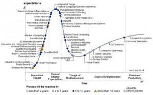 Hype Cycle for Emerging Technologies 2014: Mit der Entwicklung neuer Technologien geht es stehts steil Bergauf. Dann setzt die Ernüchterungsphase ein. Nach einer Bereinigung wird dann schließlich endlich Geld verdient. Quelle: Gartner, 2014